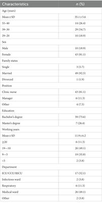 Role cognition of assigned nurses supporting Hubei Province in the fight against COVID-19 in China: a hermeneutic phenomenological study